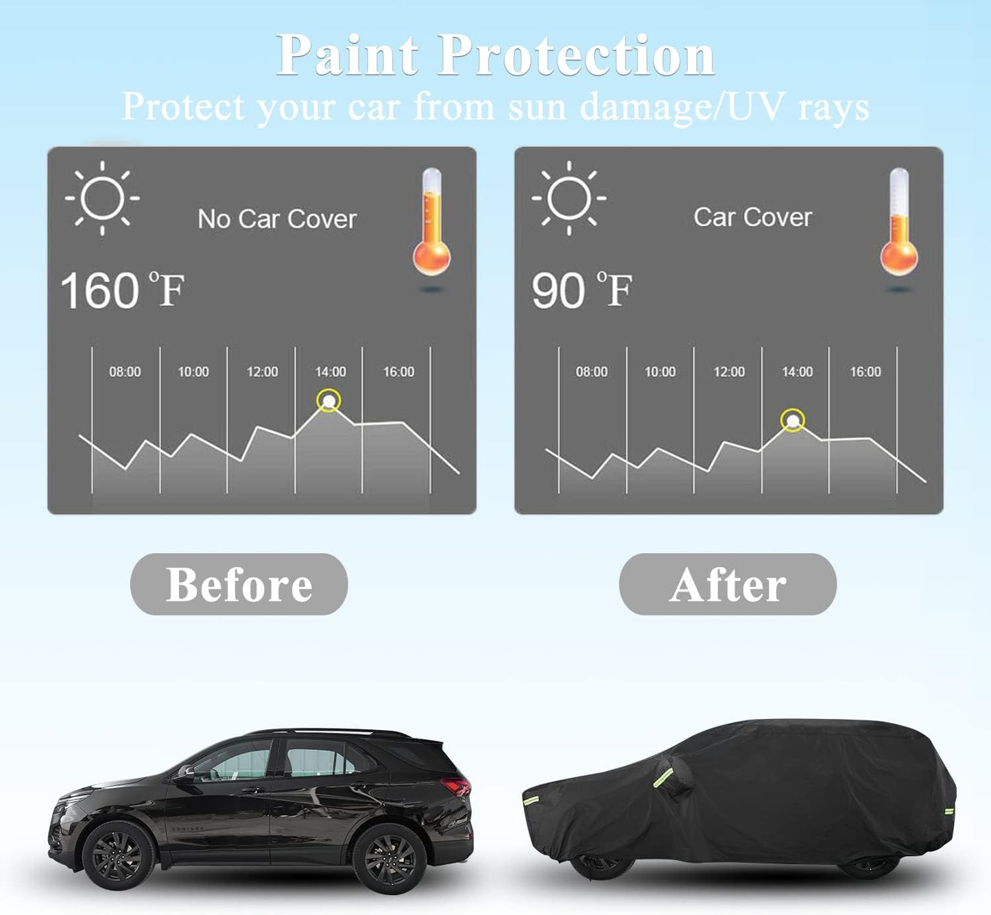 SUV Car Cover Custom Fit for Benz GLC, Waterproof All Weather Full Exterior Cover Rain Snow UV Protection Cover with Door Zipper