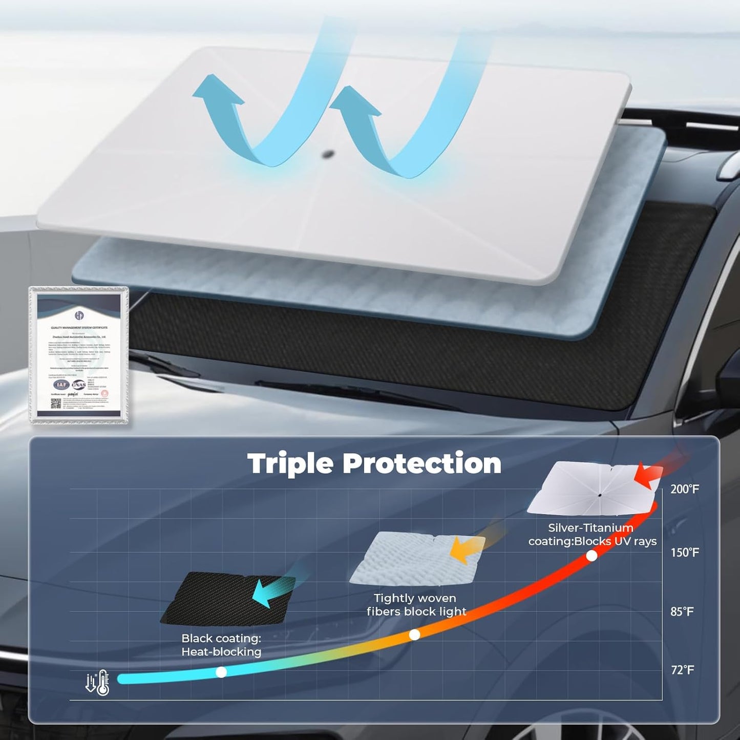 Windshield Sun Shade Umbrella for 2018-2025 Ford Expedition Accessories: Custom Fit 210T Silver, Foldable Sunshade Front Window Sun Visor, Blocks UV Rays, Keeps SUV Cool for XLT, Limited, Platinum