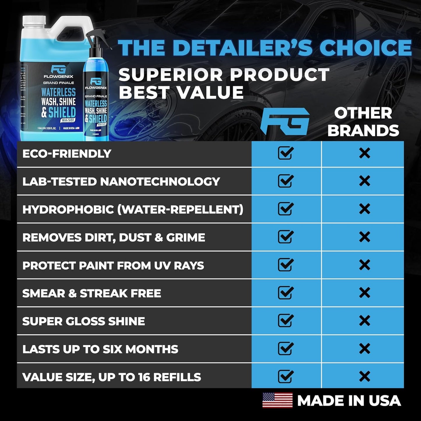 Flowgenix™ Waterless Car Wash Spray - Grand Finale - Motorcycle Cleaner & Car Wax Spray Polish (1 Gal or 128 oz) - Ceramic Coating - Quick Detailer Spray to Make Your Vehicle Shine