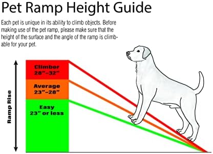 PawStep 61" Folding Pet Ramp, Portable Dog Ramp - Image 5