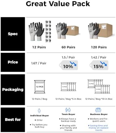 toolant Crinkle Latex Work Gloves, 60 Pairs - Image 5