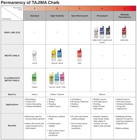 Tajima Marking Chalk, Dark White Semi Permanent Dye, 6 lbs - Image 6