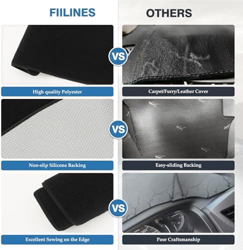 FIILINES Dash Cover for Honda HR-V 2023 2024 2025 2026 HRV, Dashboard Mat Exact - Image 5