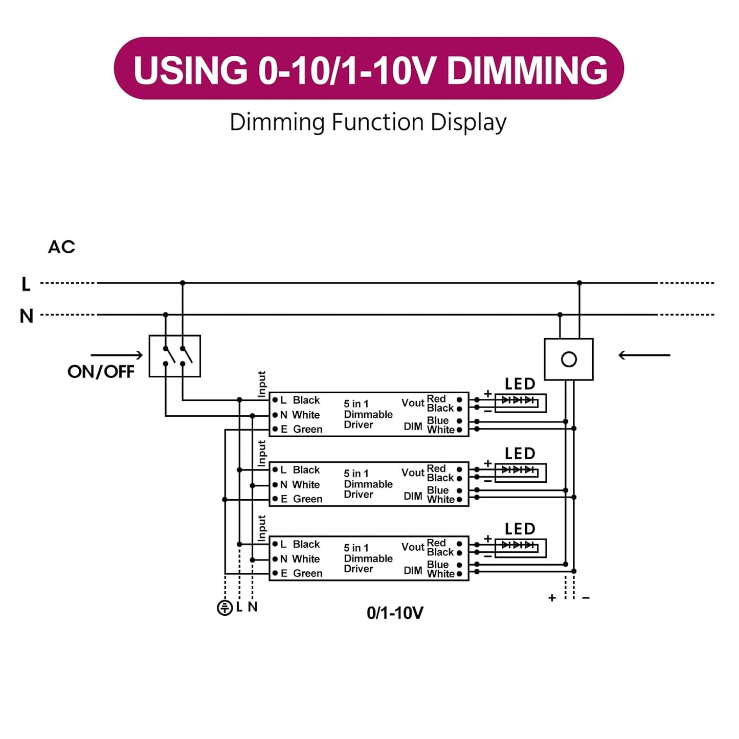 EMITEVER Dimmable Led Driver, 100W AC 100V-277V to DC 24V Transformer, 5-in-1 Dimming: ELV/MLV/TRIAC / 0-10V / 1-10V / 10V PWM/Potentiometer, Waterproof IP67 and UL Listed