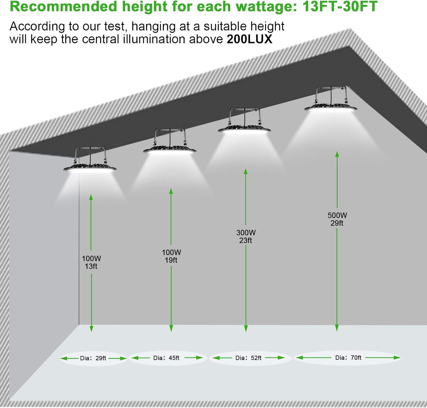 Viugreum 5 PACK 300W UFO LED High Bay Light, 30000LM 6500K Daylight White LED Warehouse Lighting, IP65 Waterproof Commercial Bay Lighting for Garage Barn Workshop Wet Location