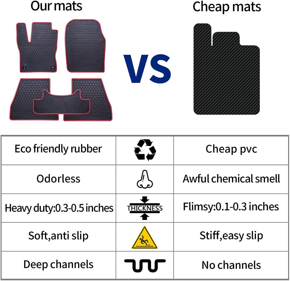 Car Floor Mats Custom Fit for Kia Sportage 2023 2024 2025（Non Hybrid） Odorless Washable Heavy Duty Rubber (All Weather) Floor Liners Set Black