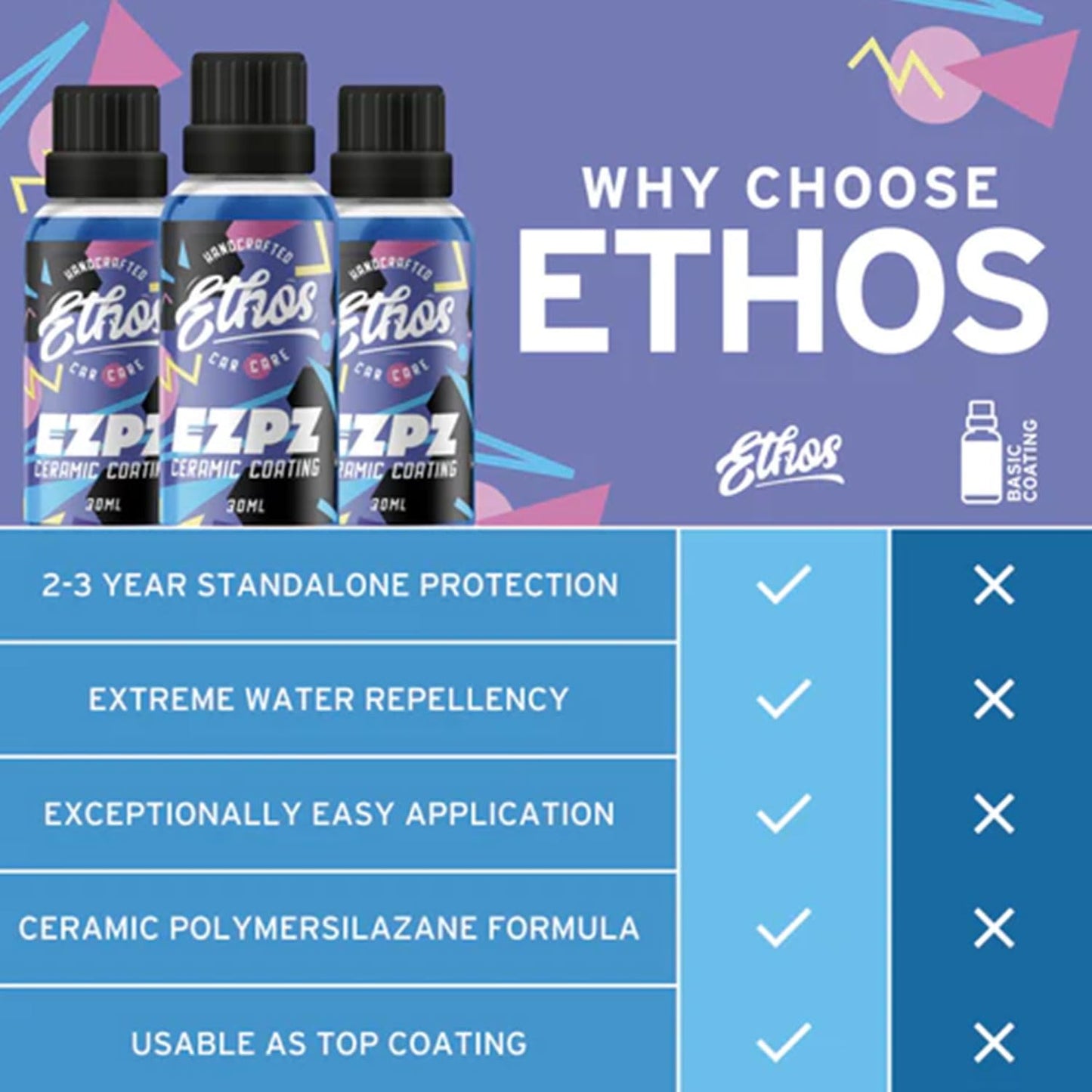 EZPZ - Ceramic Coating For Cars - Advanced Ceramic Polymer Coating for Cars - Easy DIY Application, Extreme Hydrophobics, Ultra-Slick Finish - Durable Formula