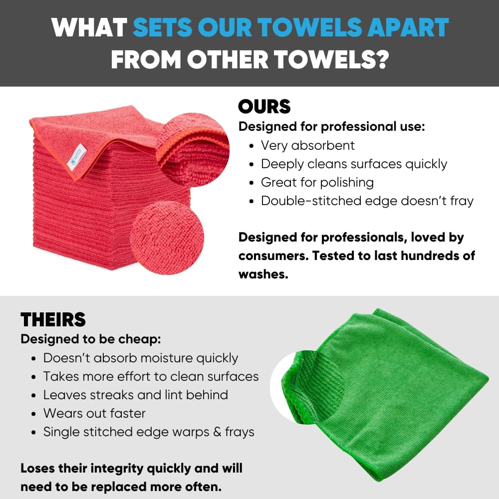 Bulk 16" x 16" All Purpose Microfiber Towels Wholesale - Case Quantity (200 Count) | Large | No Fraying | High Density Microfiber | Zero Chemical Cleaner | Long-Lasting (Red)