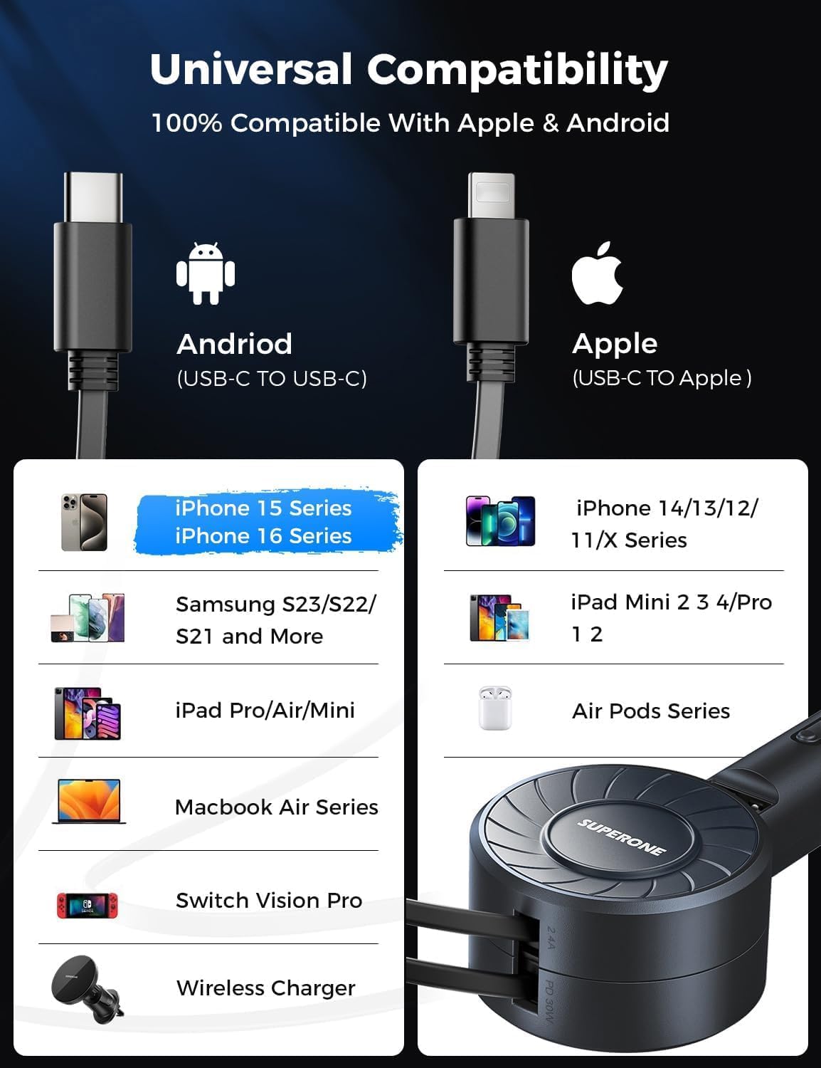 SUPERONE Retractable Car Charger with Retractable Cords, Small Fast Charge Retractable Car Phone Charger for iPhone and Android, Compatible with iPhone 16/15/14/13/12/11 Pro Max Samsung