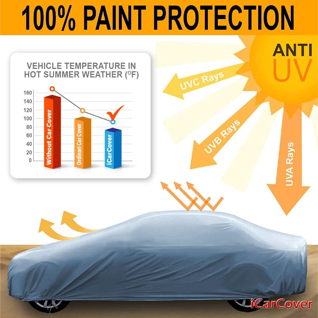 iCarCover Premium Car Cover for 1964-1977 Pontiac Lemans Wagon Heavy Duty Waterproof All-Weather Automobiles Custom Fit Indoor Outdoor UV Snow Protection Covers with Straps and Bag