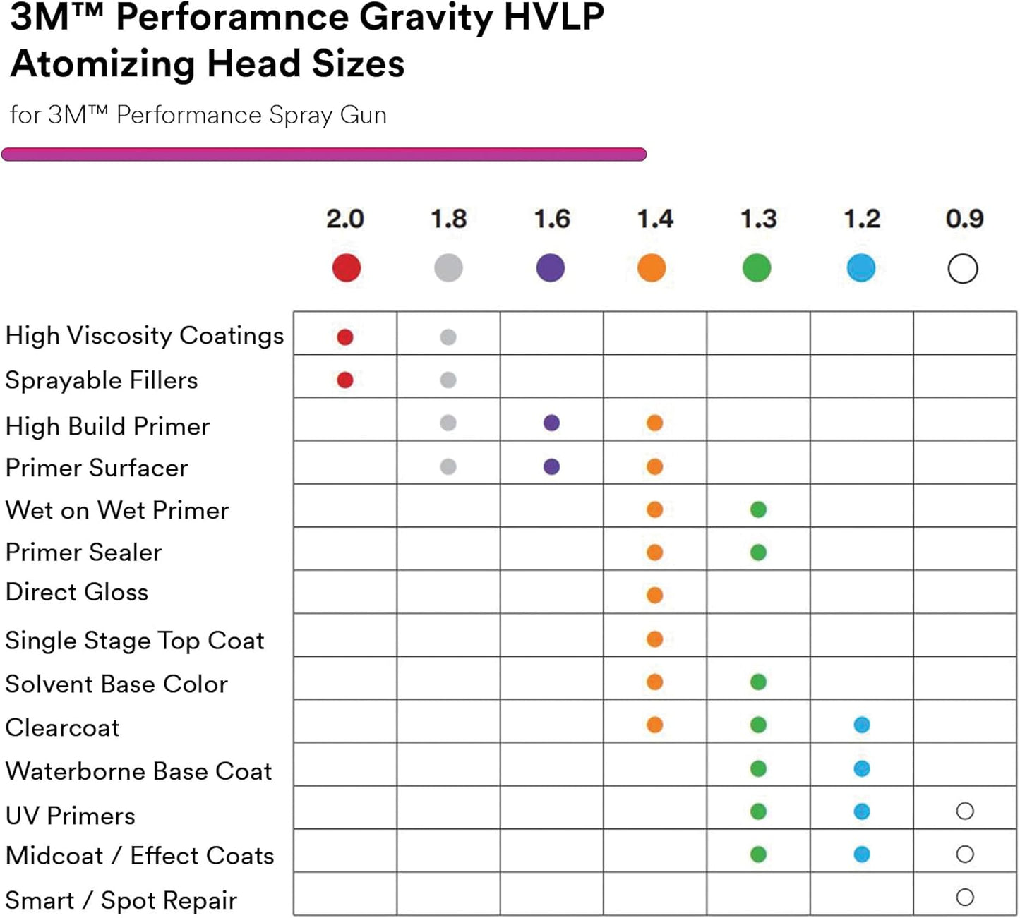 3M Performance Spray Gun Starter Kit, 26778, Includes PPS 2.0 Paint Spray Cup System, 15 Replaceable Gravity HVLP Atomizing Heads, Air Control Valve