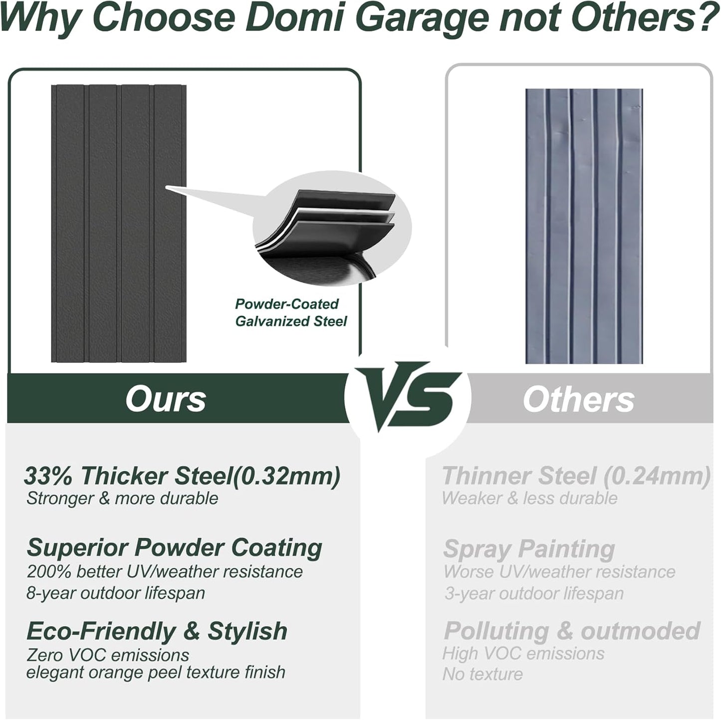 Domi 12’x15’ Outdoor Metal Garage Shed, Weatherproof Enclosed Carport with Sidewalls & 2 Lockable Doors, Backyard Storage Shed for Car, Bike, Motorcycle, Lawn Mower, 80MPH Wind Resistance, Dark Grey