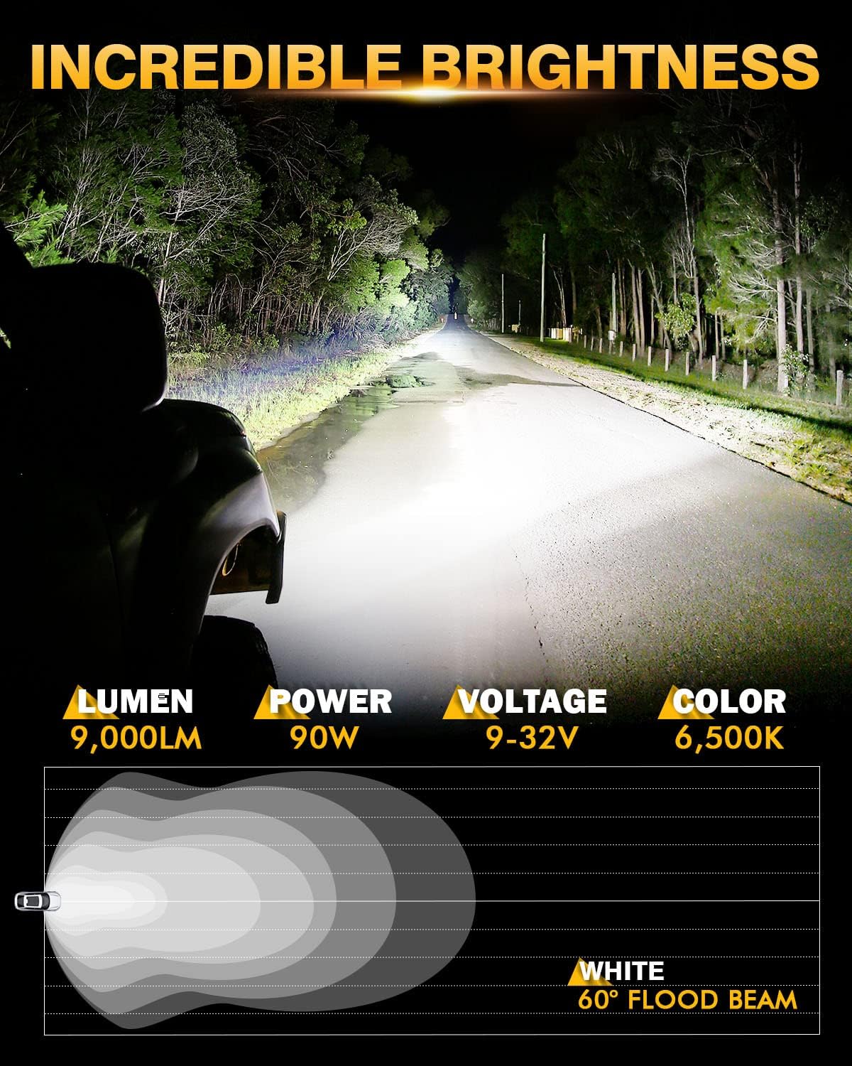 Auxbeam P4 Series Flood Beam LED Pods 4 Inch 90W Round Offroad Fog Lights Driving Flood Light Bar Bumper A-Pillar Hood Mount for Trucks ATV UTV Motorcycle Jeep