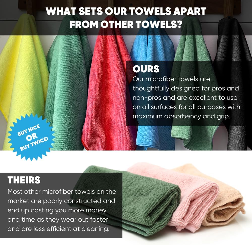 Bulk 16" x 16" All Purpose Microfiber Towels Wholesale - Case Quantity (200 Count) | Large | No Fraying | High Density Microfiber | Zero Chemical Cleaner | Long-Lasting (Red)