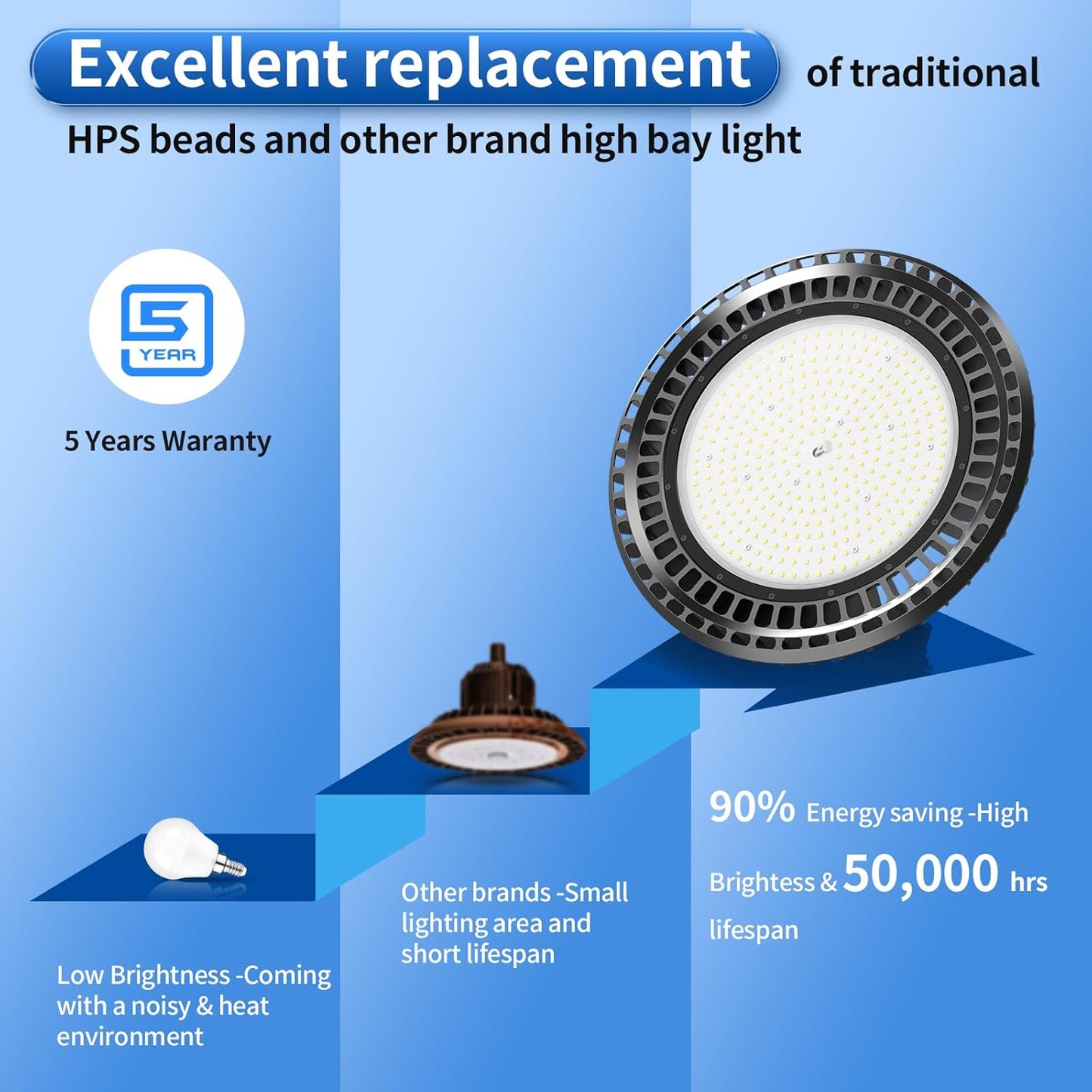 3 Pack 400W LED High Bay Light 56000LM 5000K 120VAC UFO Light IP65 Waterproof Dimmable Commercial Bay Lighting for Workshop|Garage|Factory -ETL&DLC Listed