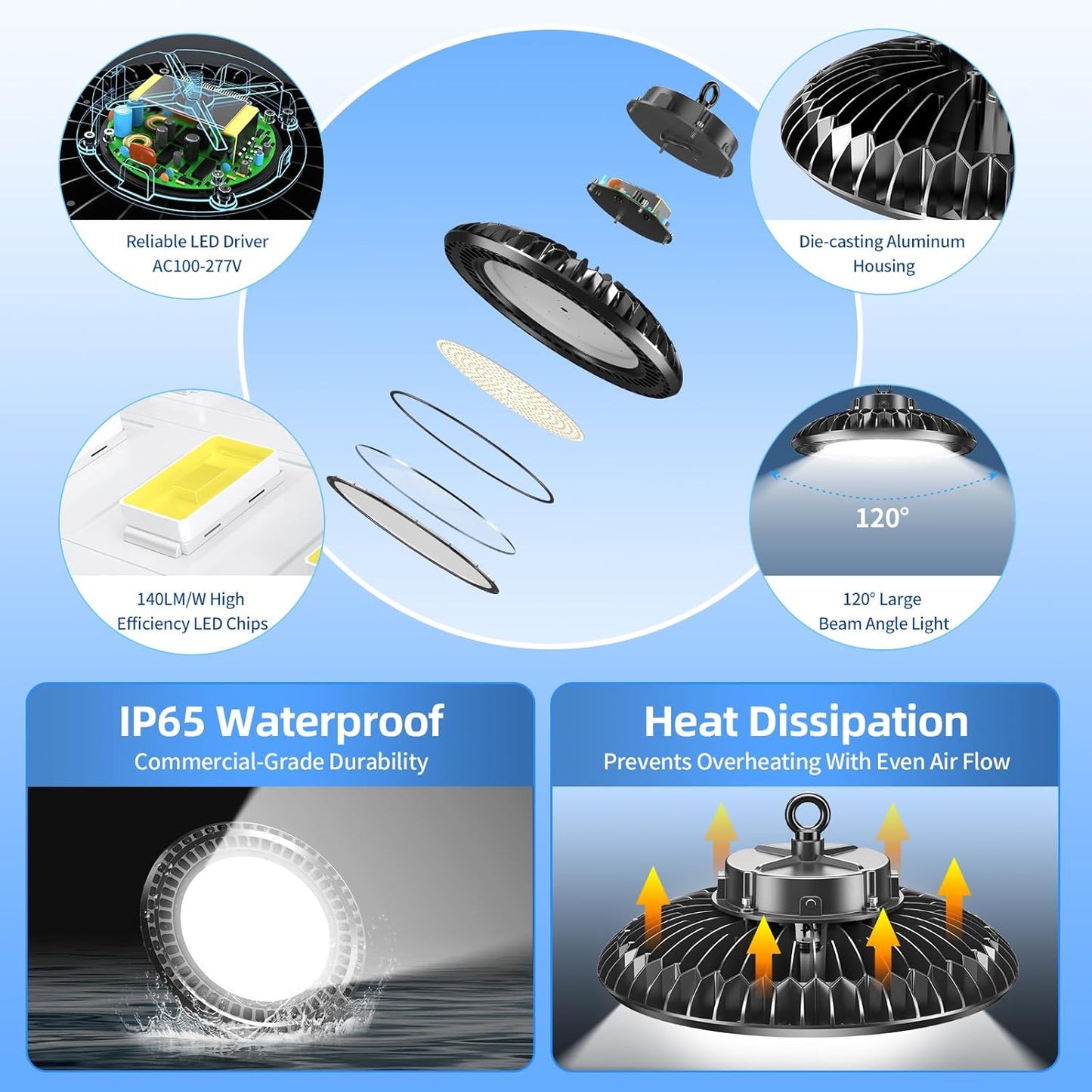 3 Pack 400W LED High Bay Light 56000LM 5000K 120VAC UFO Light IP65 Waterproof Dimmable Commercial Bay Lighting for Workshop|Garage|Factory -ETL&DLC Listed