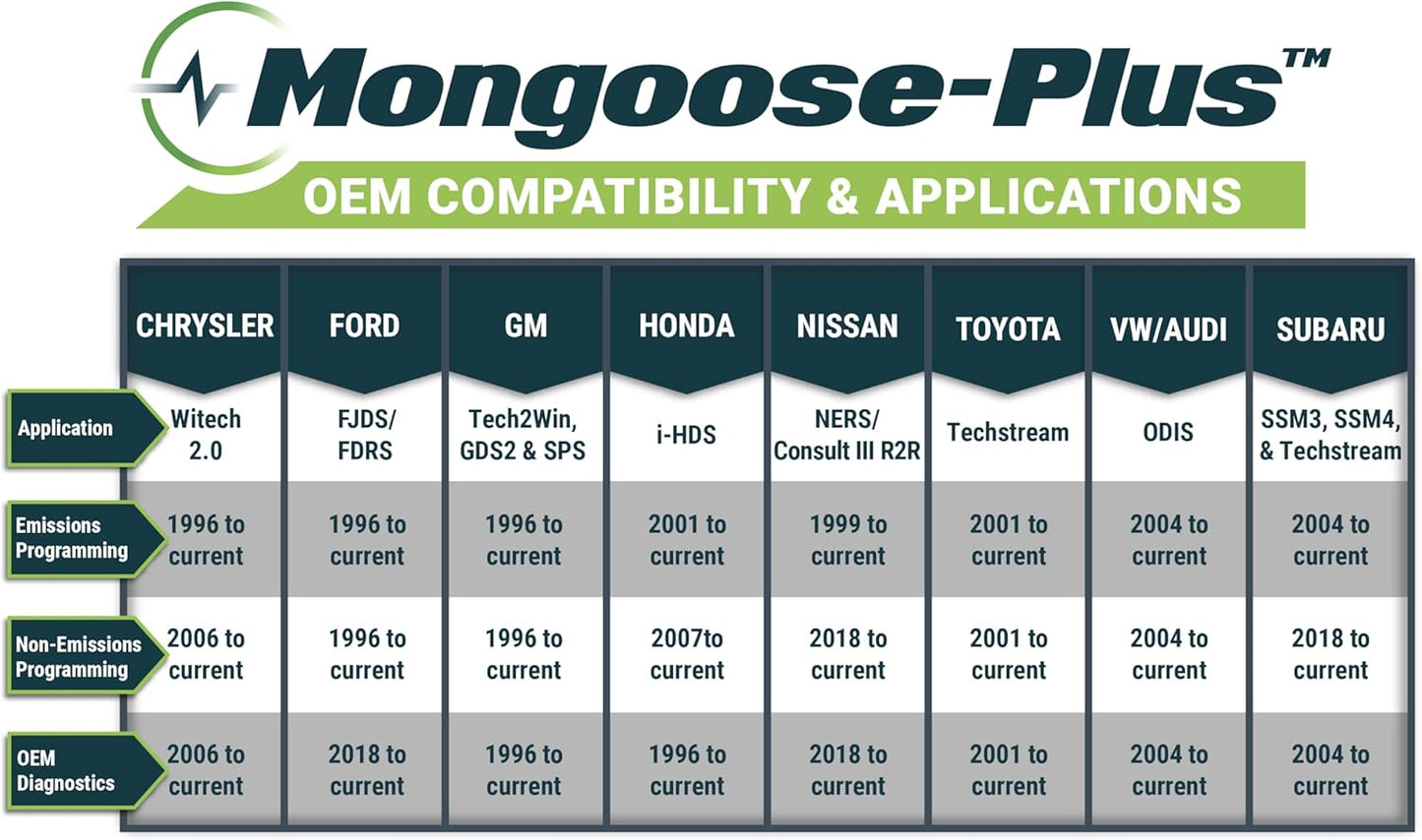 Opus IVS Mongoose-Plus J2534 OEM Vehicle Interface Cable - OEM Reprogramming and Diagnostics for Subaru