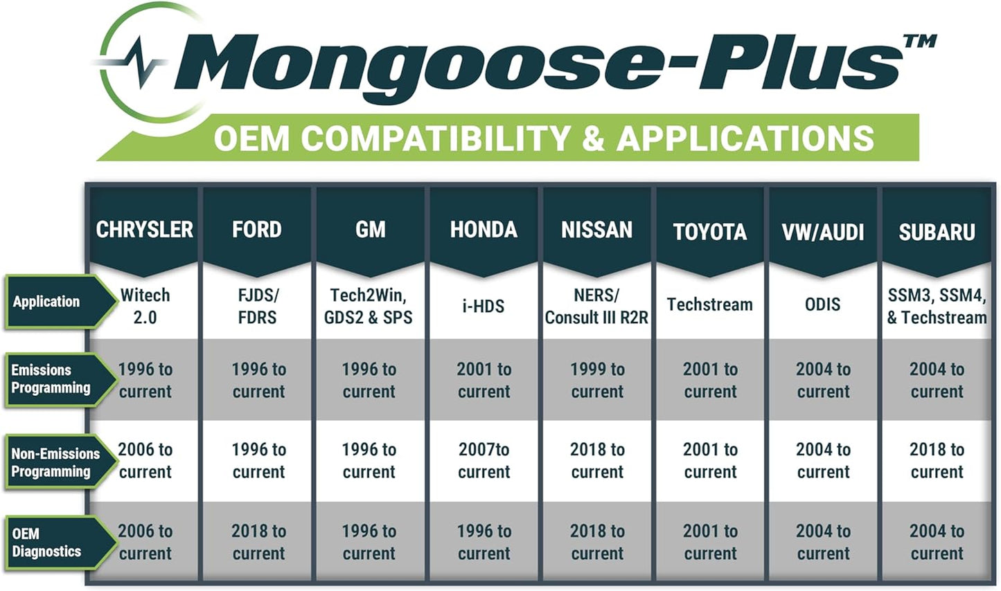Mongoose-Plus J2534 OEM Vehicle Interface Cable - VW/Audi OEM Reprogramming and Diagnostics