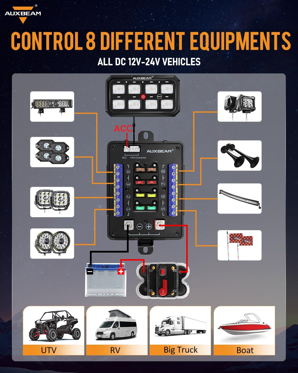 Auxbeam RGB 8 Gang Switch Panel 5.3 Inch RB80 XL with Off Backlight Toggle Momentary Pulsed Switch Pod for Truck ATV Offroad Marine Multifunction Waterproof Circuit Relay System Box, 2 Years Warranty