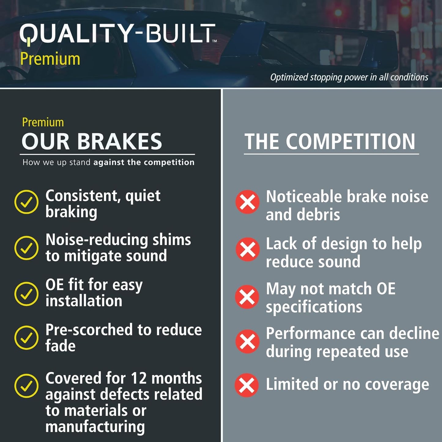 Premium Ceramic Front Brake Pads (1001-1080C) Compatible with Jeep Commander 2006-2010, Jeep Grand Cherokee 2005-2010