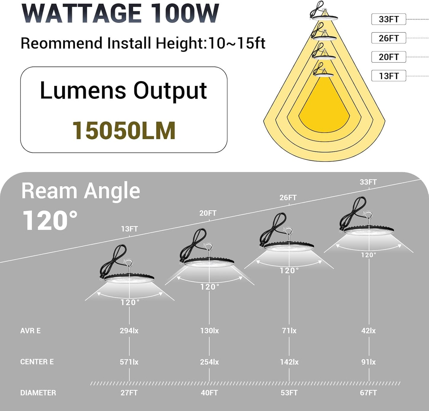 100W UFO Led High Bay Light(10 Pack),IP66 Waterproof,120VAC,15050LM 5000K Daylight Area Lighting,450W MH/HPS with Plug Commercial Bay Lighting for Warehouse/Shop/Workshop/Barn/Gym/Factory