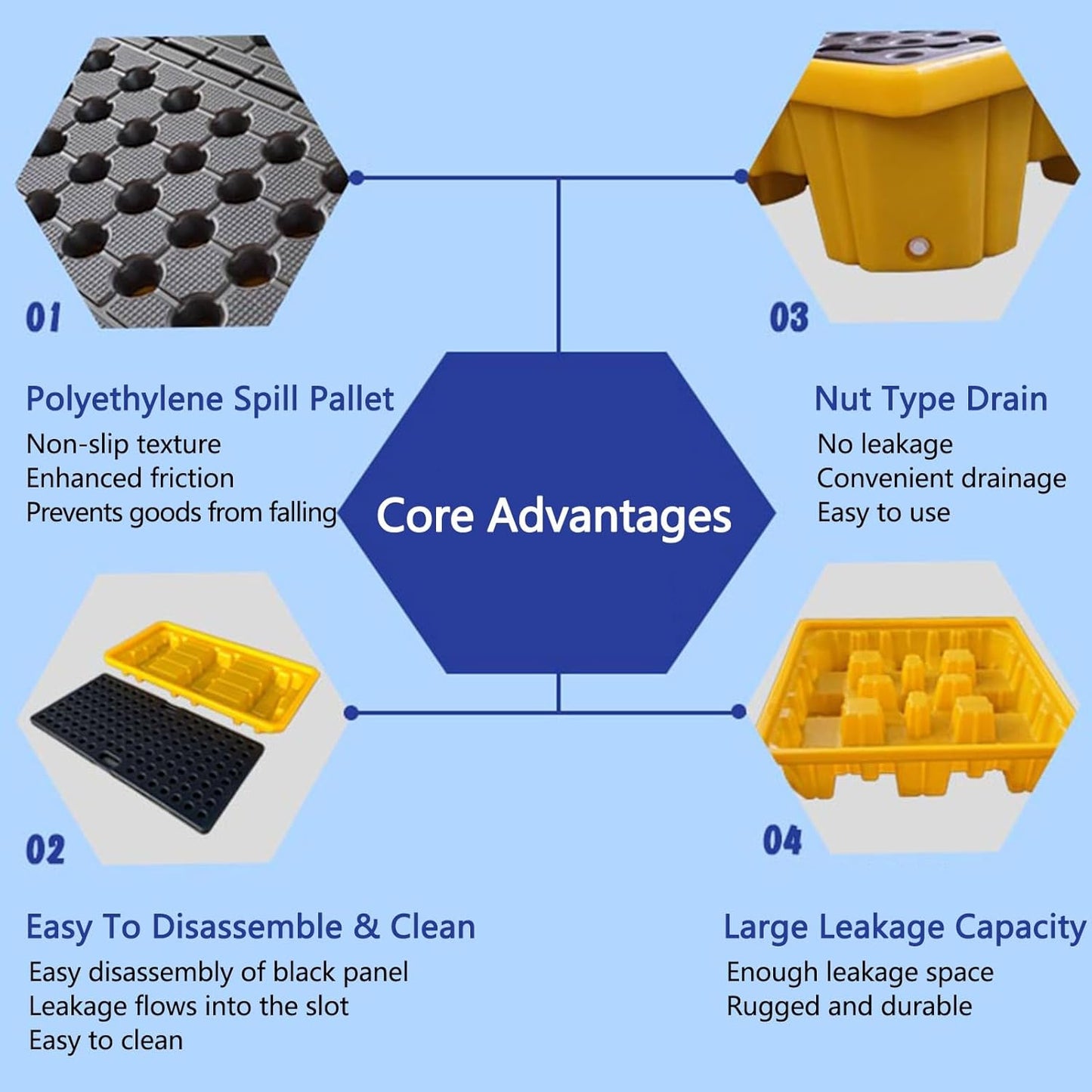 Drum Containment Spill Pallet, Industrial Nestable Oil Drums Leak-Proof Tray, Garage Storage Detachable Anti Slip Polyethylene Platform with Drain (Color : Yellow-1 Pack, Size : 26.4"x26.4"x