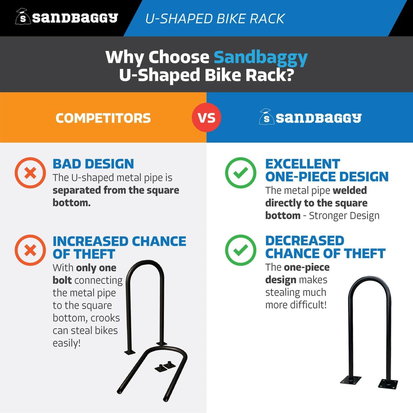 Sandbaggy U Shaped Bike Rack - Outdoor, Commercial - Galvanized Steel - Surface/Ground Mounted (2, Green)