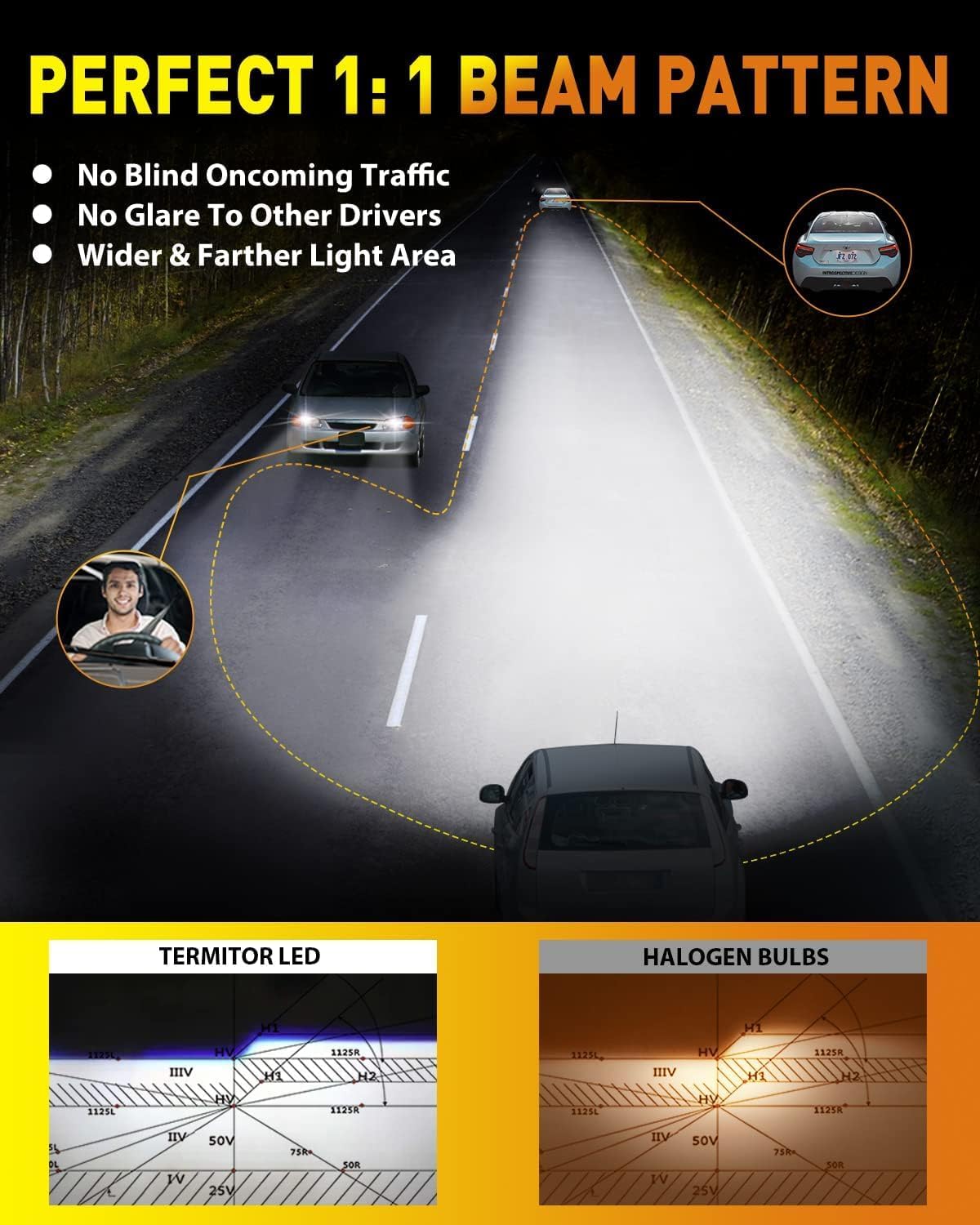 Upgraded 9007/HB5 LED Bulbs, 60,000LM 12X Ultra-Brighter, 6500K Cool White, 1:1 Halogen Size Driving Light, Plug-N-Play, IP68 Waterproof, Pack of 2
