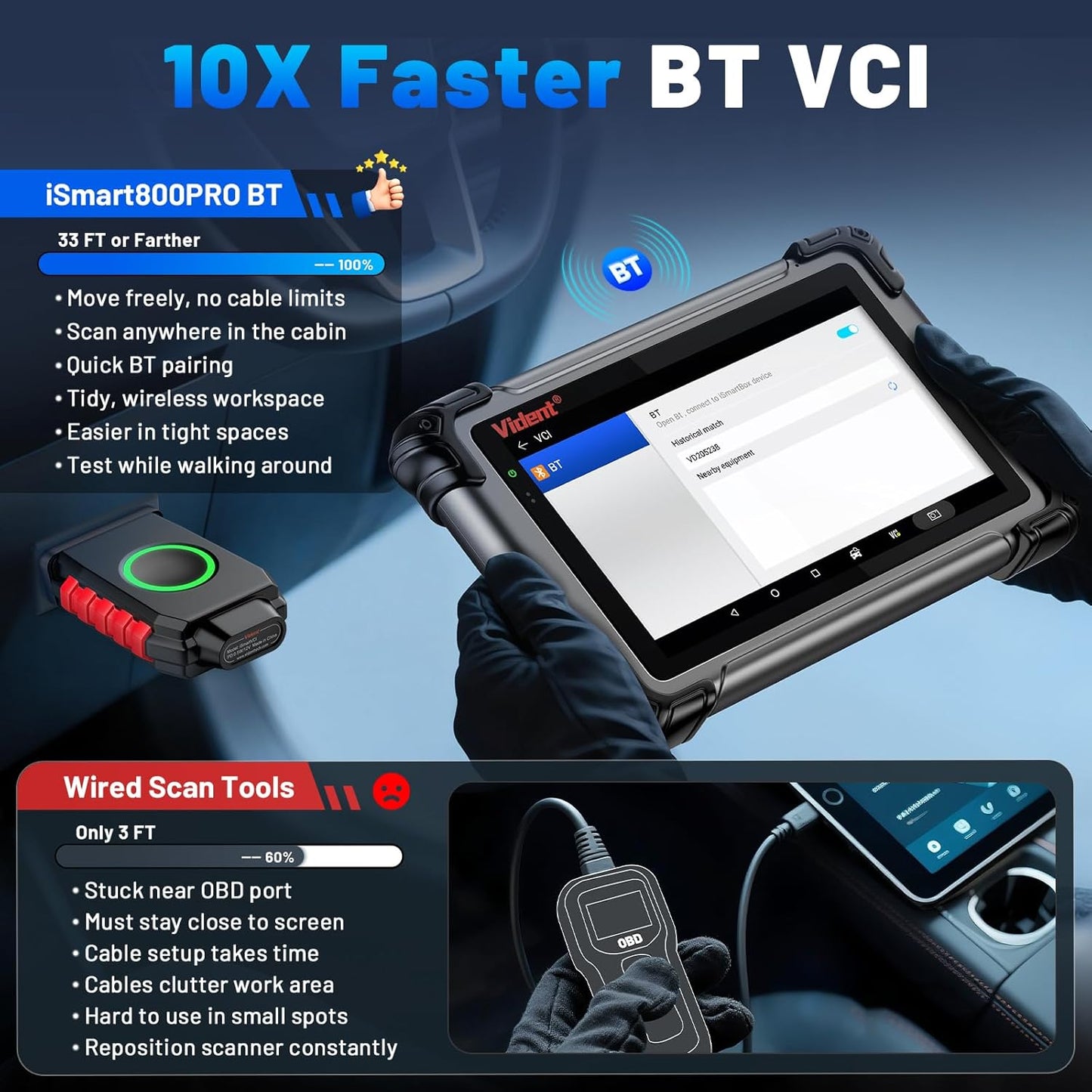 OBD2 Scanner Topology Mapping, VIDENT iSmart 800PRO BT Wireless Bidirectional Scan Tool with ECU Coding, 40+ Resets, 3-Year Update, All System Automotive Diagnostic Scanner for Car & EV, CAN FD/DoIP