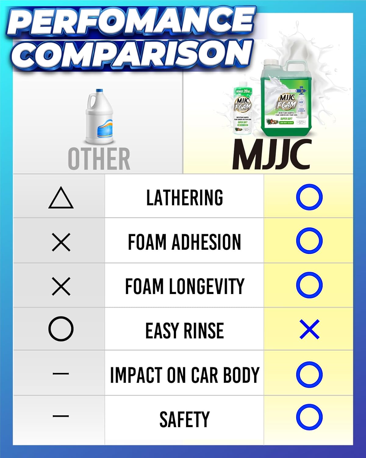 MJJC Foam (128 fl oz) Ultimate Snow Foam Car Wash Soap Specialized Car Shampoo for Foam Cannon and Pressure Washer, Safe for Cars (pH Neutral, 10x Concentrated) lime mint scent