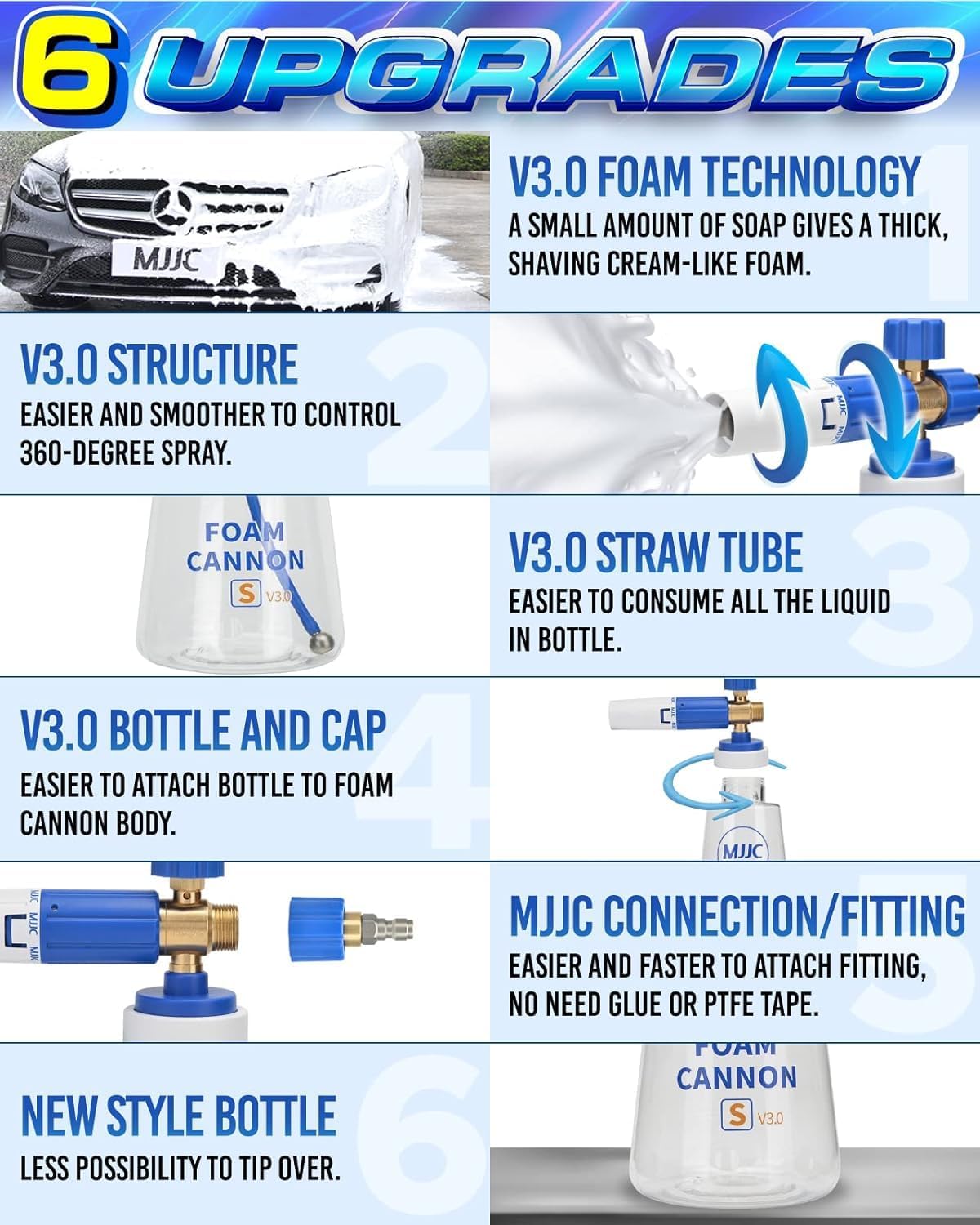 MJJC Foam Cannon S V3.0 (Thicker Snow Foam Technology) with 1/4 Inch Quick Connector for Pressure Washer, 34 oz Bottle (V3.0 (1/4" Quick Connector) + SOAP Sample)