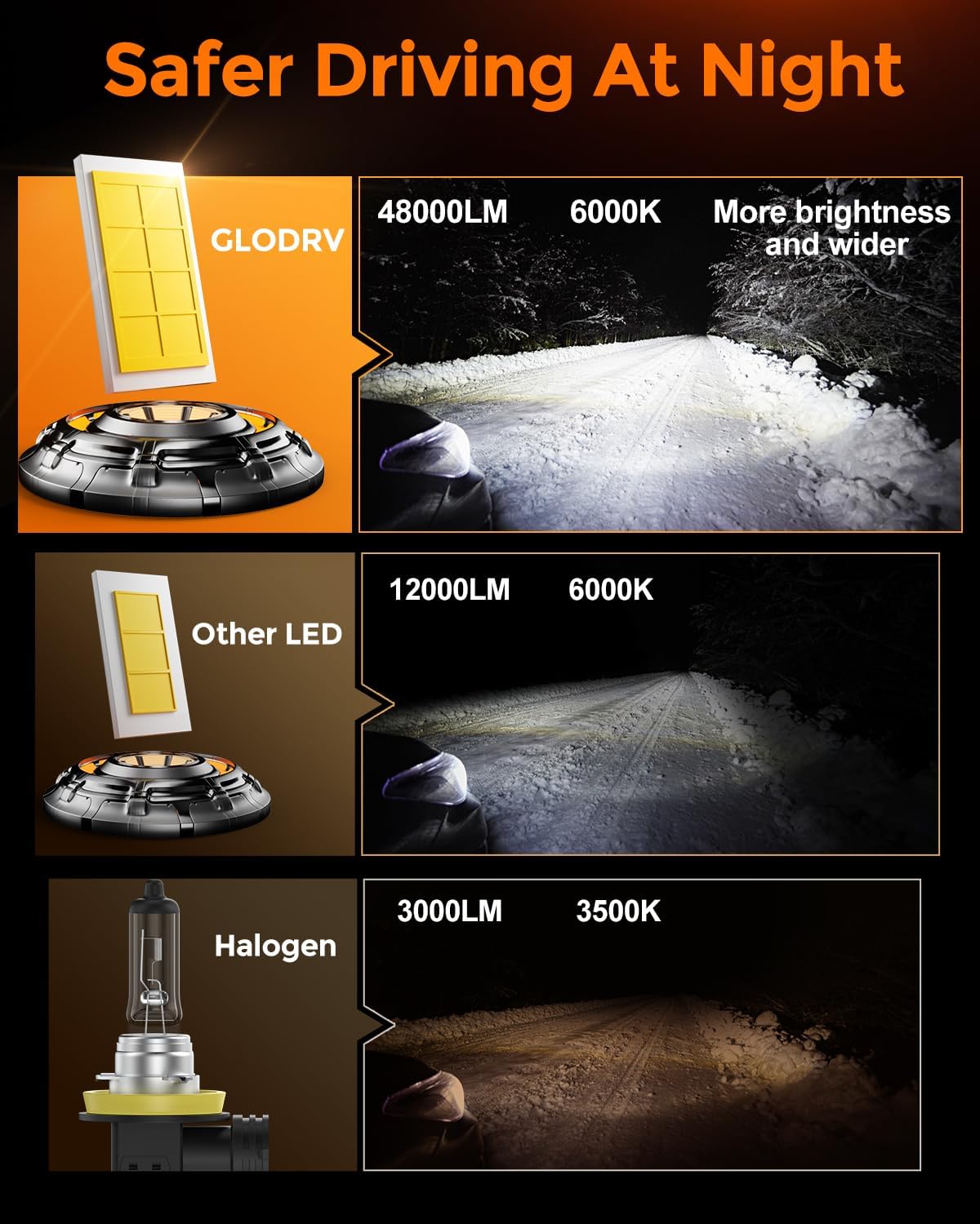 [2025 Upgrade] 9005 9006 Fog Light Bulb Combo [Latest & Brightest] 80000lm 800% Brightness Real 1:1 Mini Size Design, 6000k Cool White，Pack of 4
