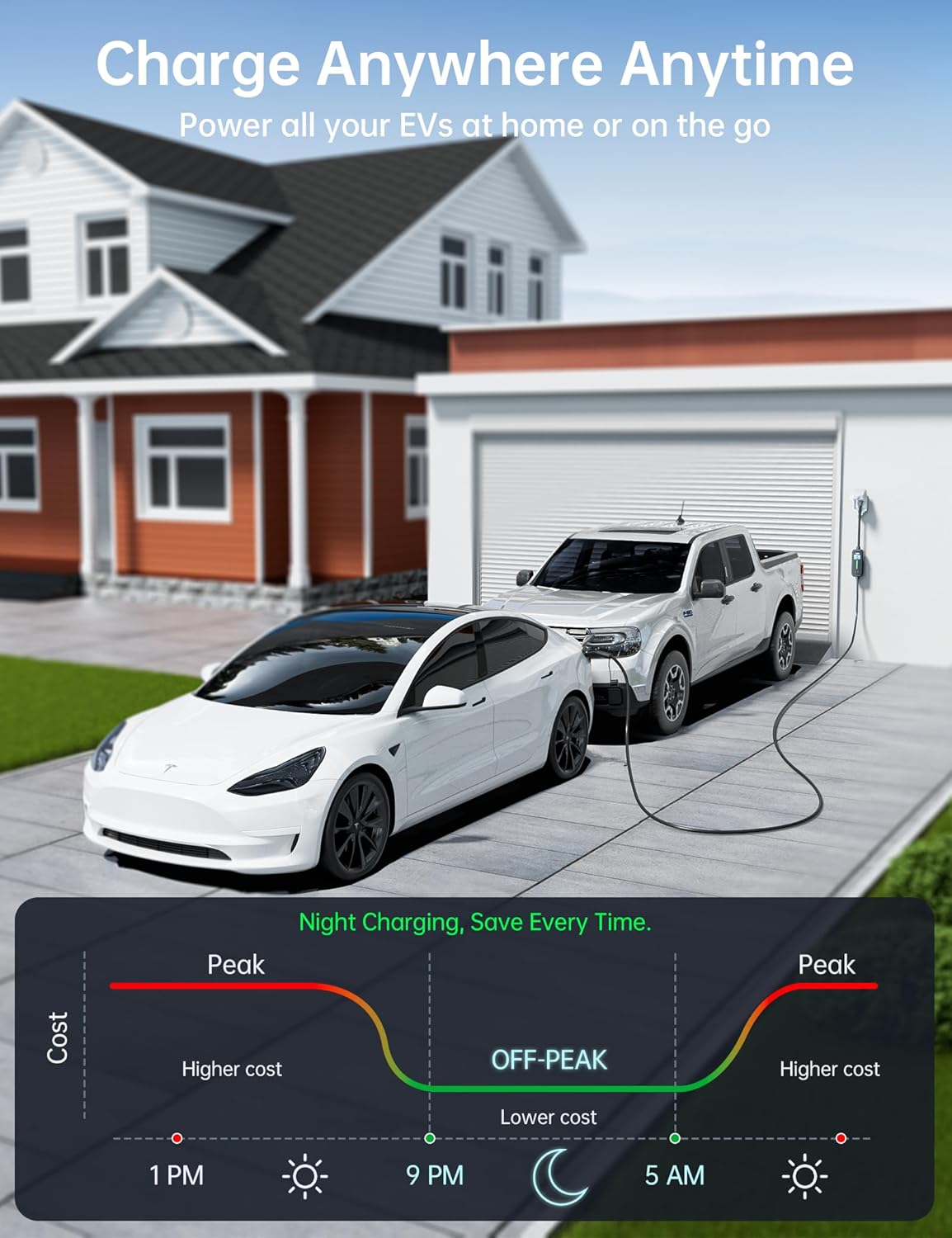 16A Level 1&2 Tesla Charger [Adjustable Current, Delay Charge & Smart Display] Tesla Mobile/Home Charger with 21 ft Cable, Mobile Connector for Model X/Y/3/S/Cybertruck, NEMA 6-20/5-15 Plug, 110-240V