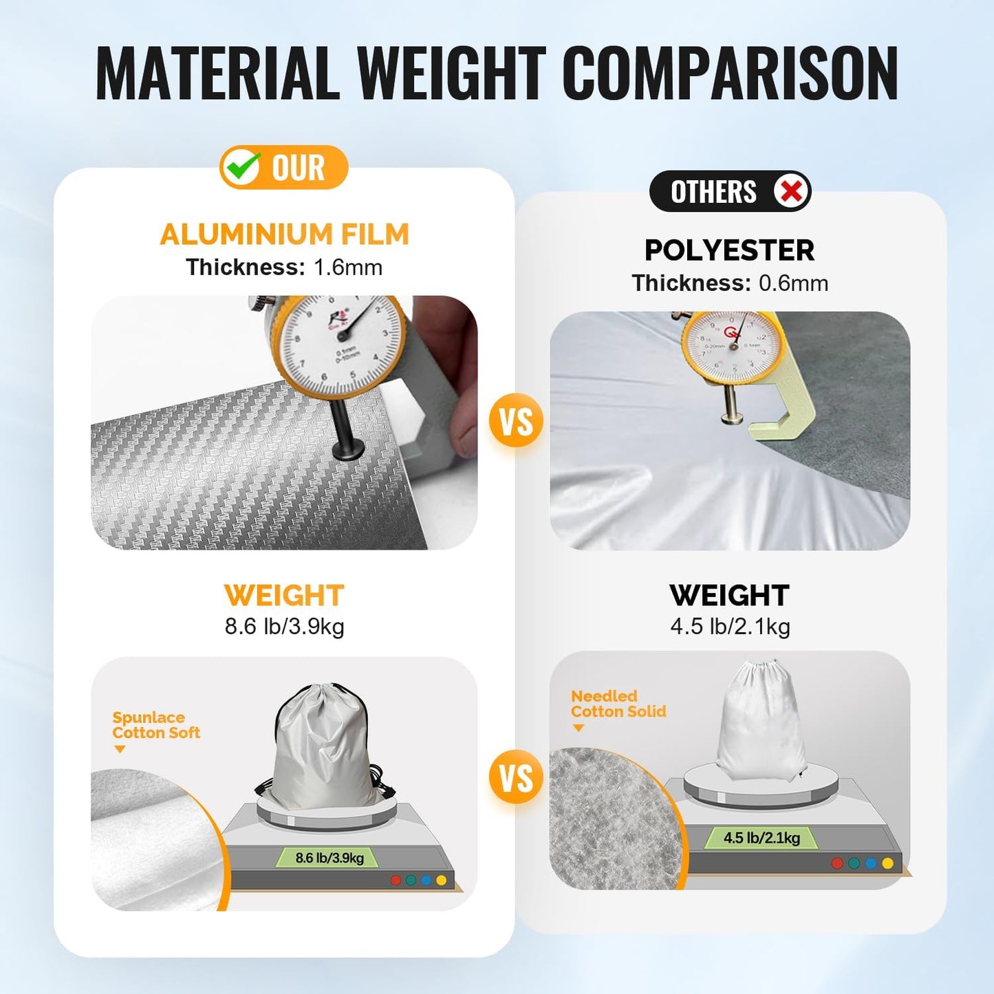 30 Layers SUV Car Cover for Automobiles All Weather Waterproof, Outdoor Snowproof UV Protection Windproof, Door Zipper, Soft Cotton, Heavy Duty Universal Car Covers, (Silver, Fit SUV 171"-180")
