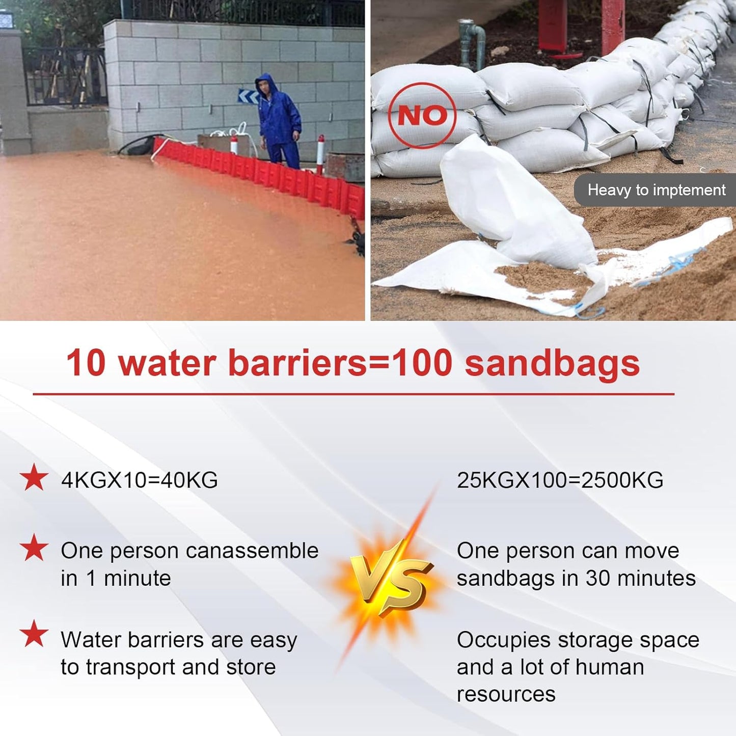 Flood Prevention Barrier, ABS L-Type Baffle Water Barrier Reusable, Door Flood Barriers for Home, Removable Combined for Garage Doors, Warehouses, Basements and School (12pcs)