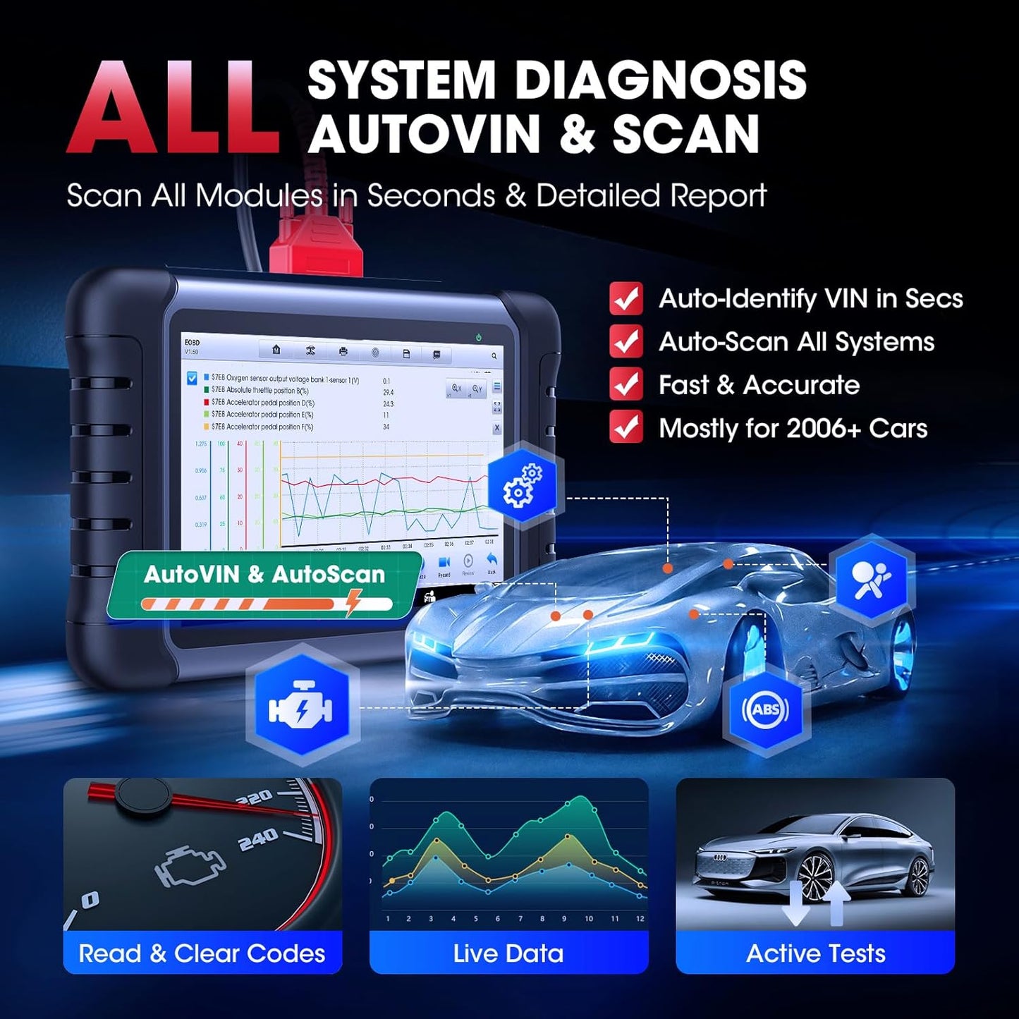 Autel Scanner MaxiCOM MK808S: 2025 Bidirectional Tool as MK808BT Pro MX808S M808Z, Work as MaxiCheck MX900 MK900BT, 28+ Service, Active Test, All System Diagnose, Injector Coding, FCA Autoauth OS 11