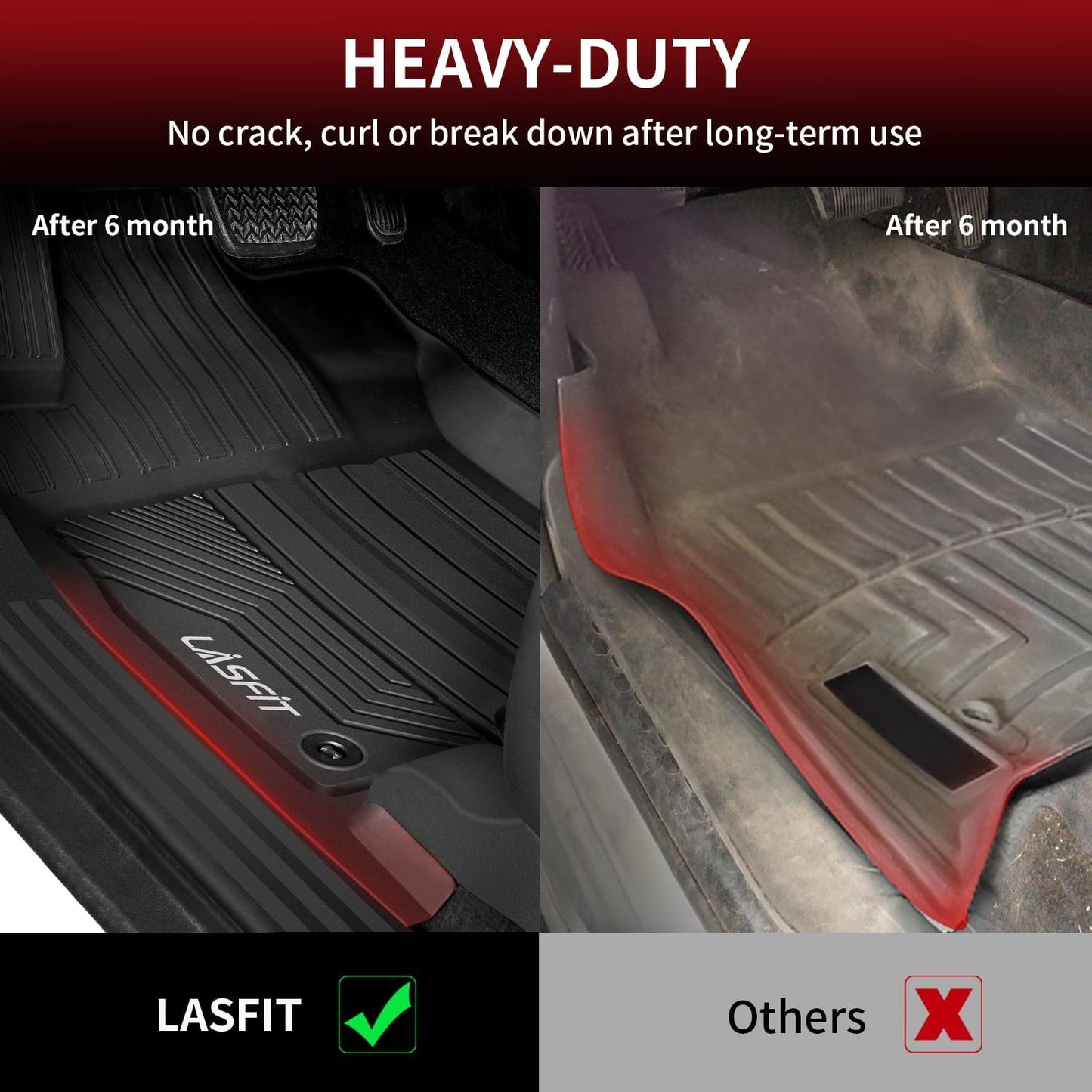 LASFIT Floor Mats for Toyota RAV4 2019-2024 2025(Not Fit Hybrid) All Weather Mats for Toyota RAV 4 LE/XLE/Limited/TRD/Adventure TPE Custom Fit Floor Liner Front and Rear 2 Row Car Mats, Black