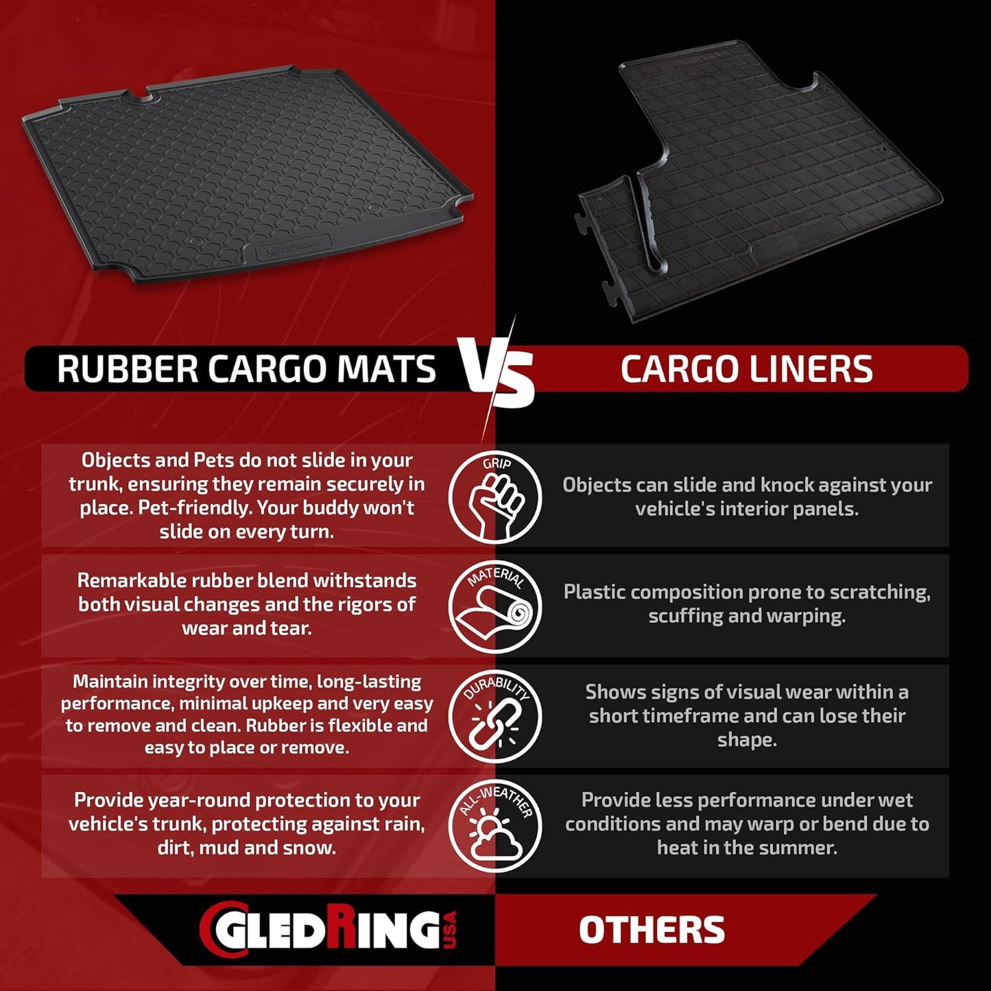 Gledring USA Custom Fit All-Weather Rubber Cargo Liner Intended for Toyota Highlander & Hybrid 2021-2022, No Trimming Required, Tailored Custom Fit, Protects from Rain, Mud, & Snow