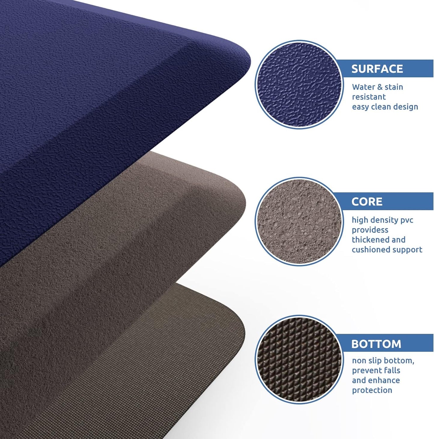 KitchenClouds Kitchen Mat Cushioned Anti Fatigue Kitchen Rug 17.3"x60" Waterproof Non Slip Kitchen Rugs and Mats Standing Desk Mat Comfort Floor Mats for Kitchen House Sink Office (Blue)