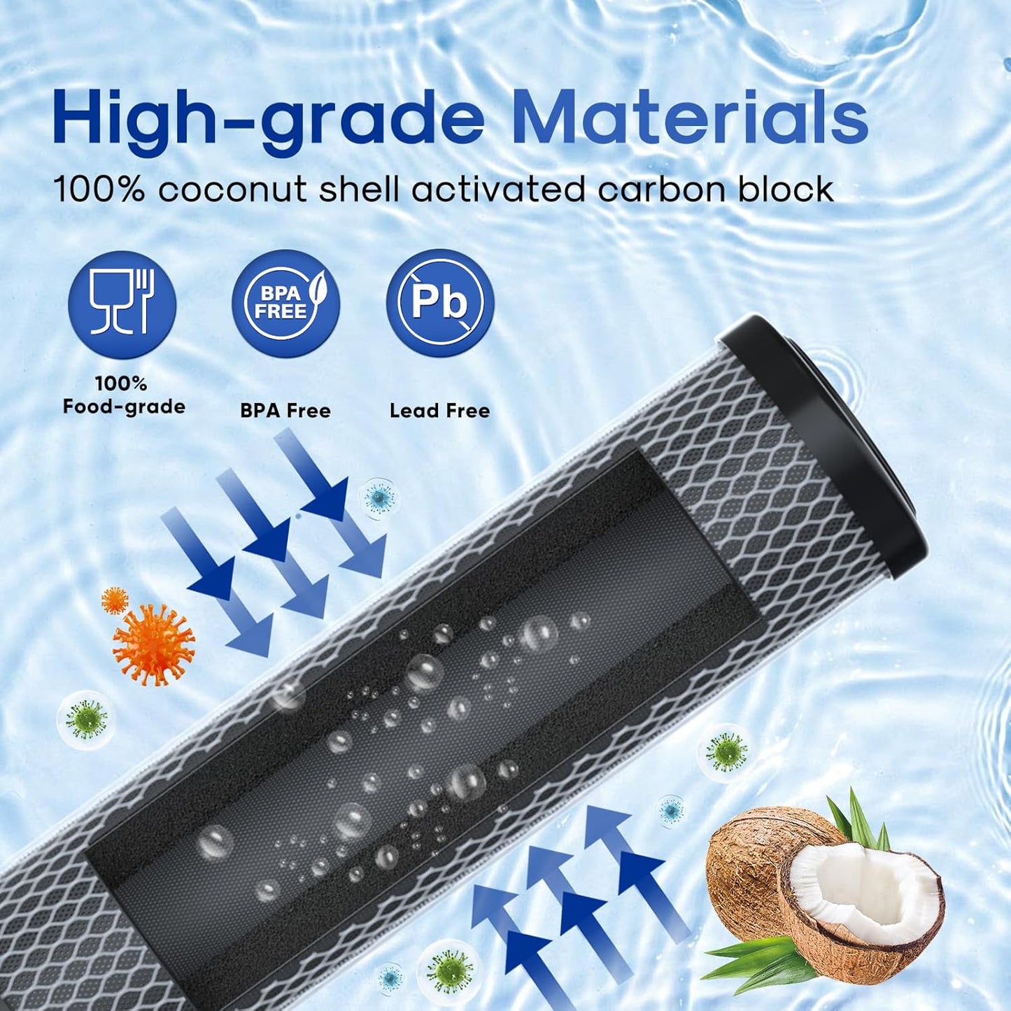 ICEPURE 1 Micron 2.5" x 10" Whole House CTO Carbon Sediment Water Filter Cartridge Compatible with DuPont WFPFC8002, WFPFC9001, SCWH-5, WHCF-WHWC, WHCF-WHWC, FXWTC, CBC-10, RO Unit, Pack of 2
