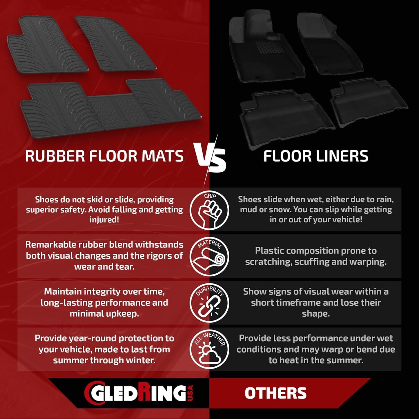 Gledring USA Custom Fit All-Weather Rubber Floor Mats Intended for Toyota 4Runner Floor mats for 2013-2023, No Trimming Required, Tailored Custom Fit, Protects from Rain, Mud & Snow