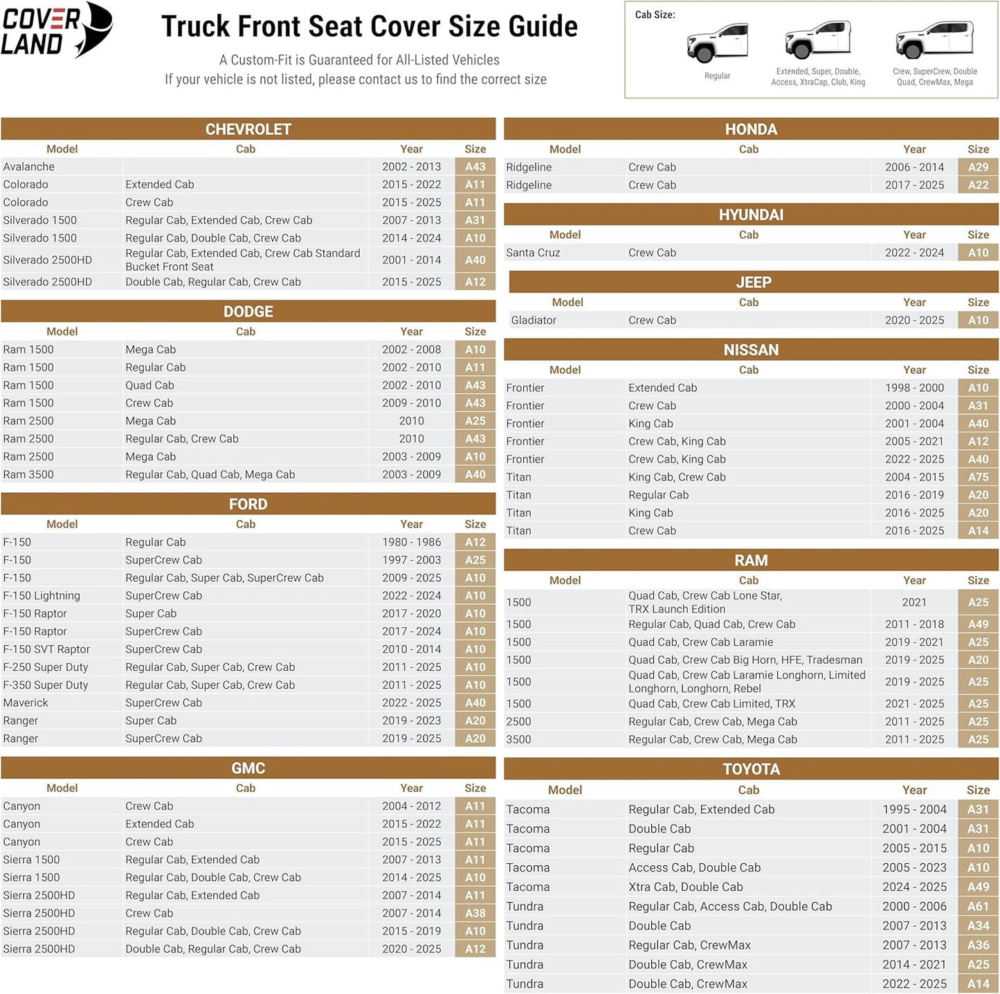 Coverland Custom Car Seat Covers Compatible with Ranger, Titan, Ram 1500 - Premium Leather Non-Slip Memory Foam Waterproof Custom Fit Interior Protector Front Seat-Dark Brown [See Size Chart-Size A20]